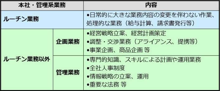 図　本社・管理系業務