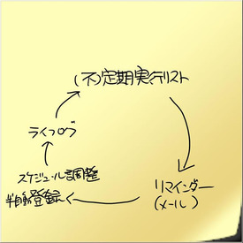 『ときどき予定』システム