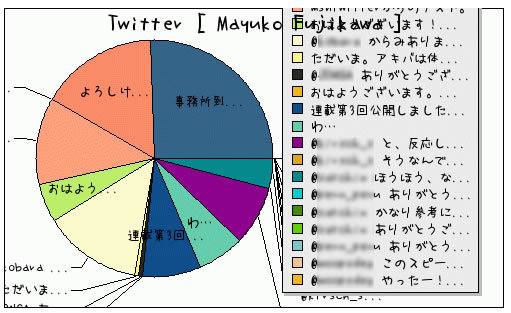 図27　発言数が多いと見づらくなってしまうかも