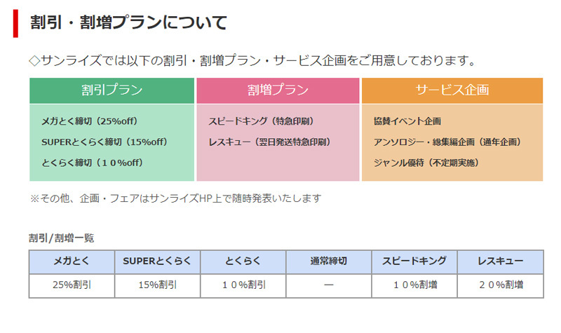 サンライズの割引・早割プラン（サンライズのWebサイトより）