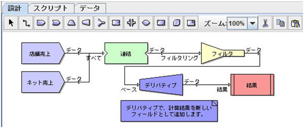 データソースの作成