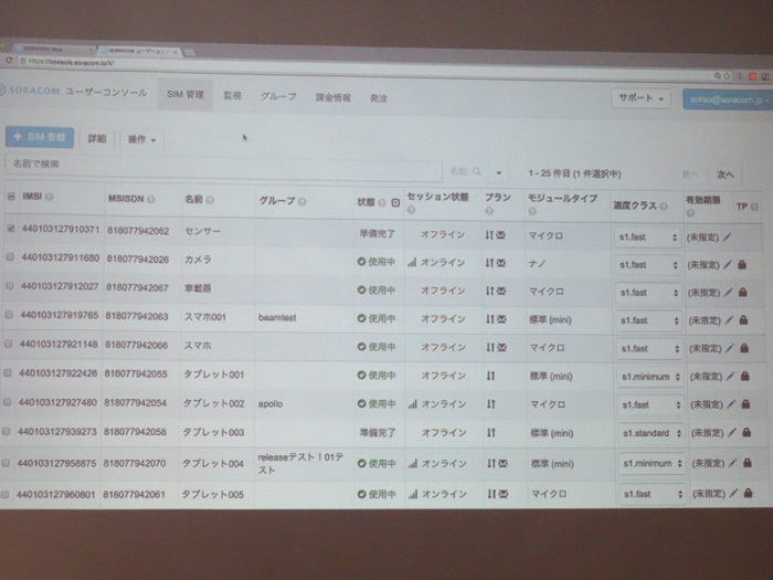 ユーザーコンソールからSIM1枚単位で制御可能