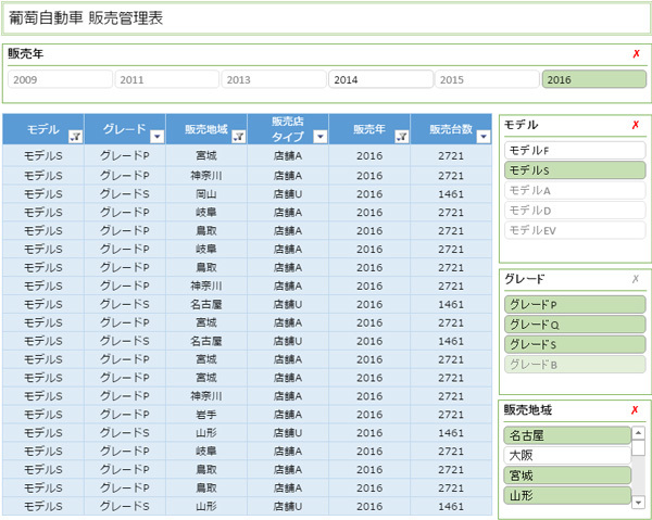 テーブルスライサーを使ったUIの例、右のボタンで項目のフィルタリングができる