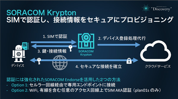 「ORACOM Krypton」のサービスイメージ