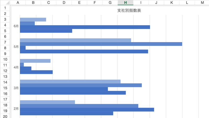 追加されたチャート表示