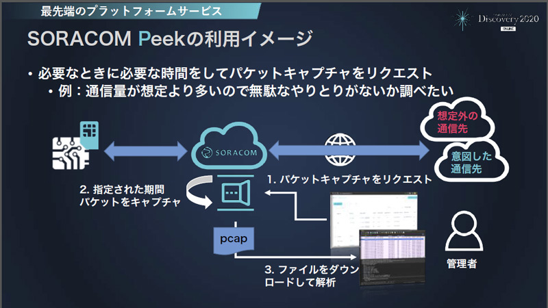 SORACOM Peekの概要