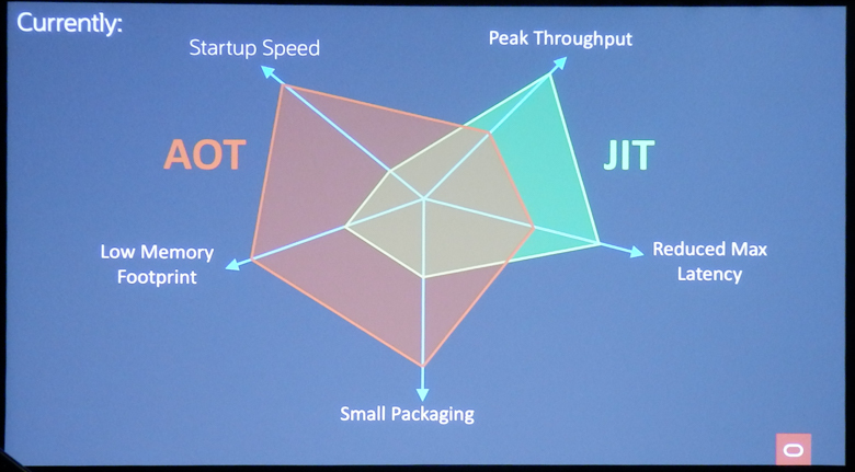 AOTとJITの性能比較（現状）