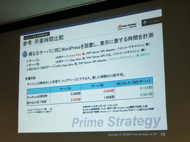 大曲氏が行ったベンチマーク結果。VPS、Keep Alive有効、APC利用などにより非常に優れた数値が得られている