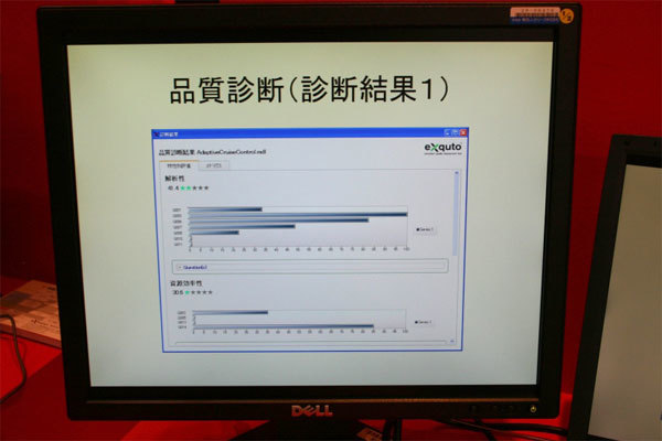 品質の評価結果もグラフによって可視化される。