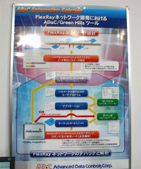 FlexRayの設計・開発ソリューション