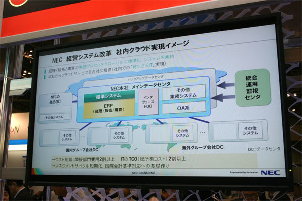 NECの経営システム改革の概要