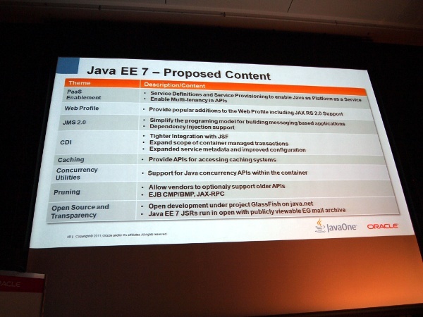 Java EE 7に向けて