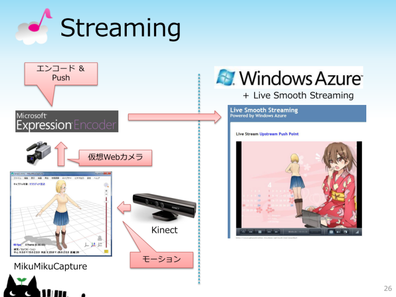 図8　Live Smooth Streamingによる配信