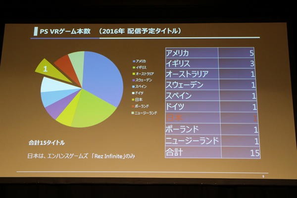 ゲーム大国だった日本から初期に出るタイトルはわずかに1つ