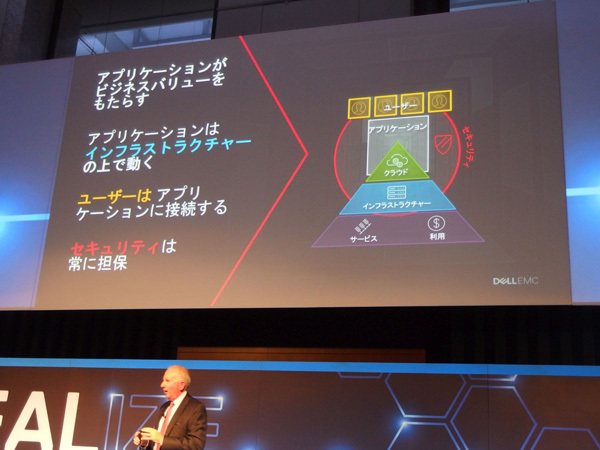 写真5　アプリケーション、ユーザ、クラウドの関係性