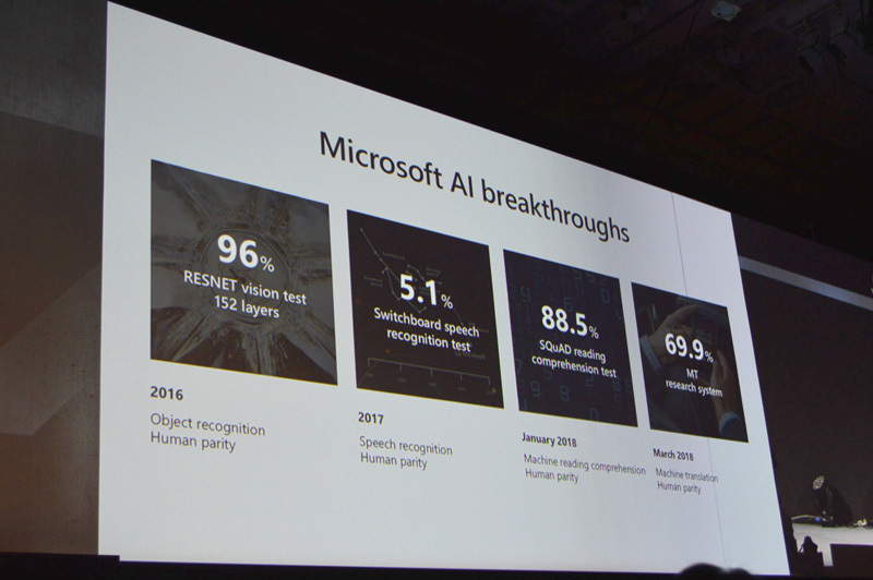 Microsoftがここ数年であげたAI研究における成果の一部