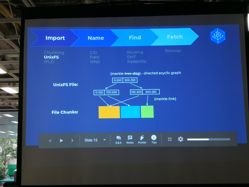 UnixFSファイルとチャンキングしたファイルの例